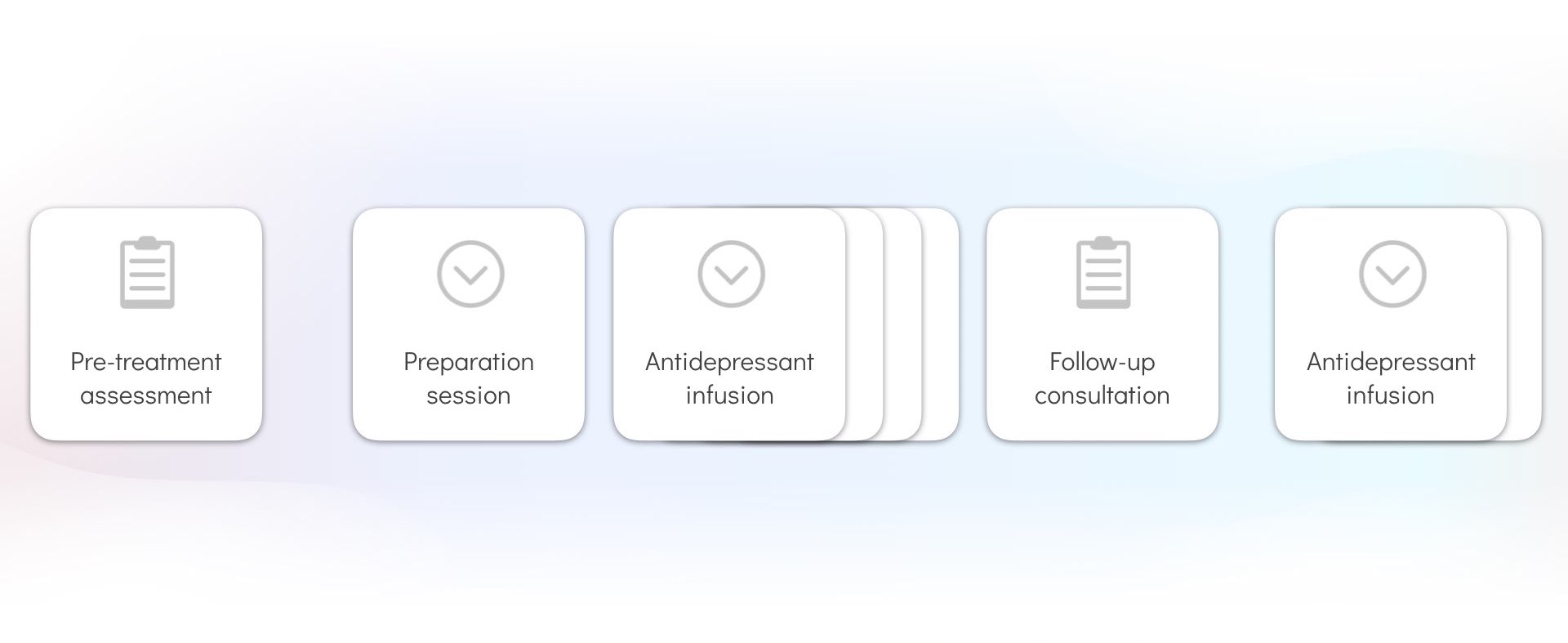 Ketamine Infusion Therapy Course